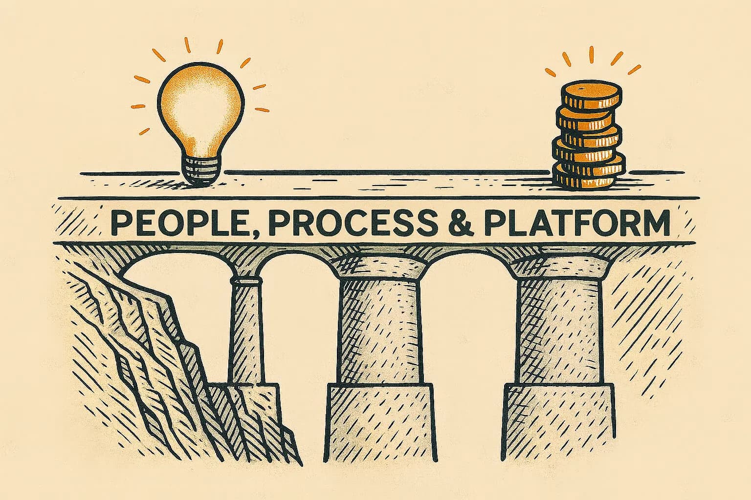 3 Key Factors for Managing Innovation Projects at Scale: People, Platform, Process